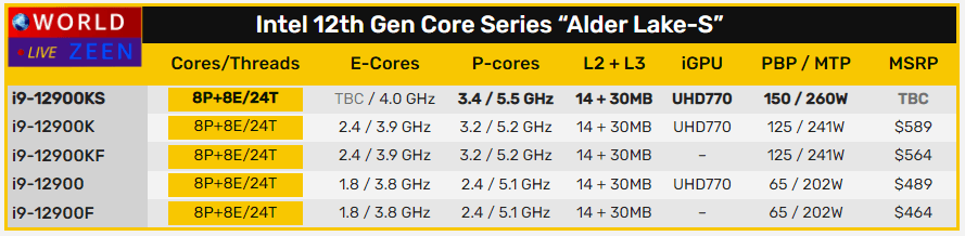 core-i9-12900ks-5