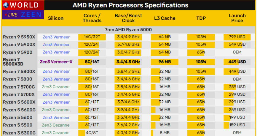 ryzen-7-5800x3d-1