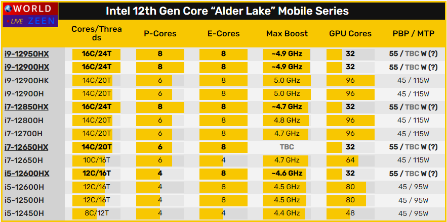 i9-12950hx-3